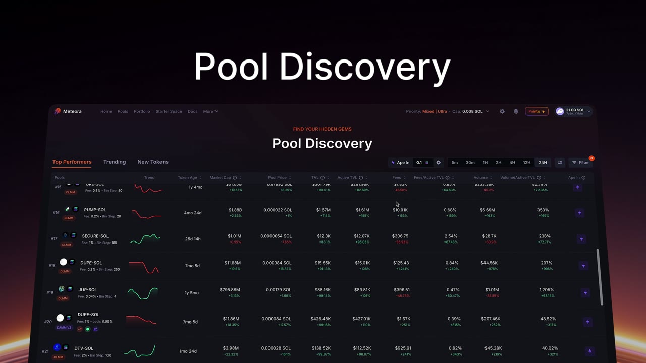 Meteora Pool Discovery interface with ranked liquidity pools