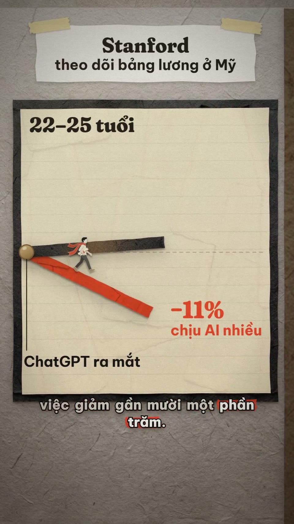Papercut explainer frame about AI and employment