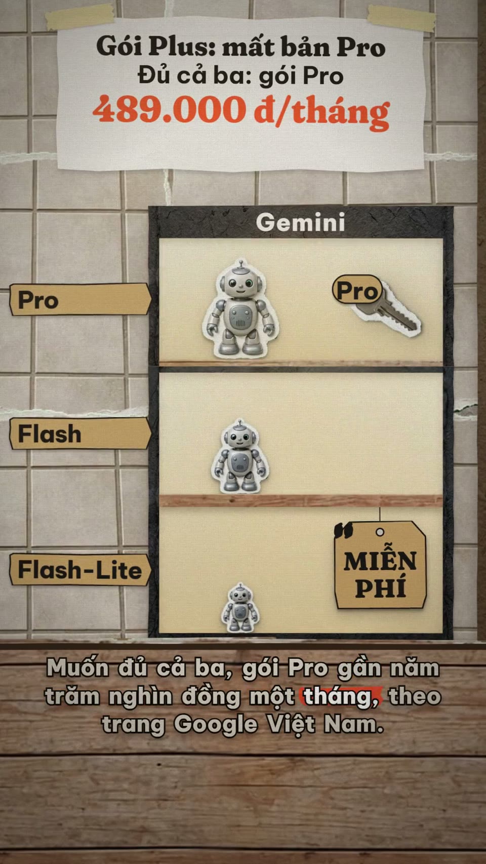 Papercut AI news explainer frame about Gemini